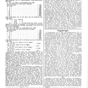 1912: 'Nagenoeg als man'